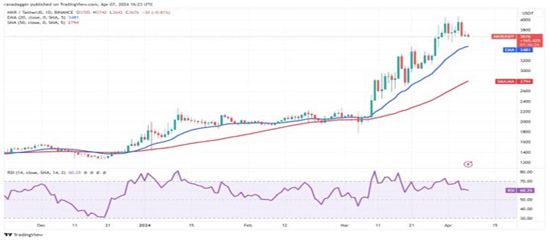 altcoin-to-watch-as-btc-surge