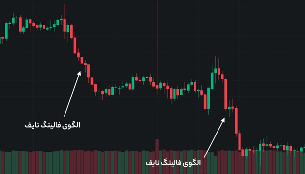 مطالعه شکل گیری الگوی چاقو در حال سقوط