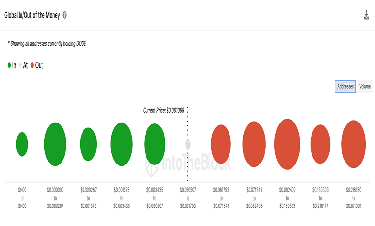 news-dogecoin-miners-cut-reserves