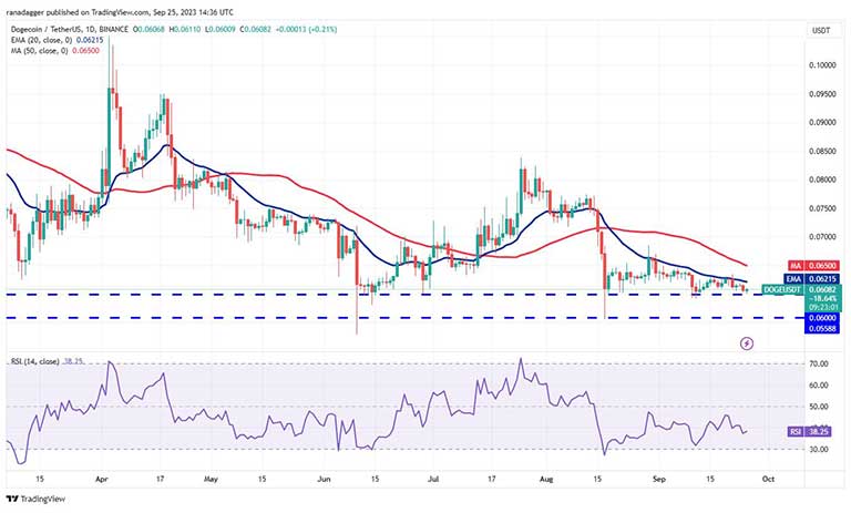 نمودار روزانه Dogecoin