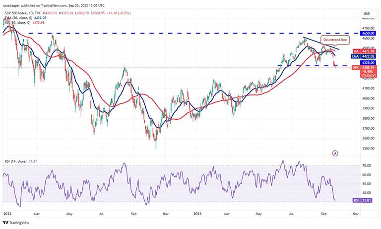 نمودار روزانه S&P 500