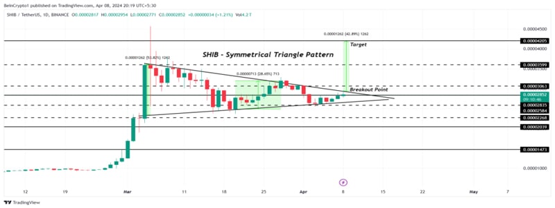 shiba-inu-shib-price-surge-prediction