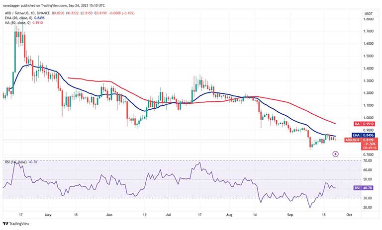 نمودار روزانه ARB/USDT