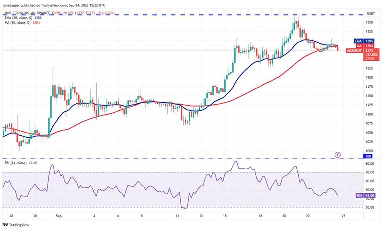 نمودار 4 ساعته MKR/USDT