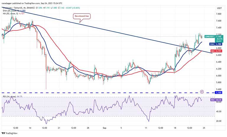 نمودار 4 ساعته LINK/USDT