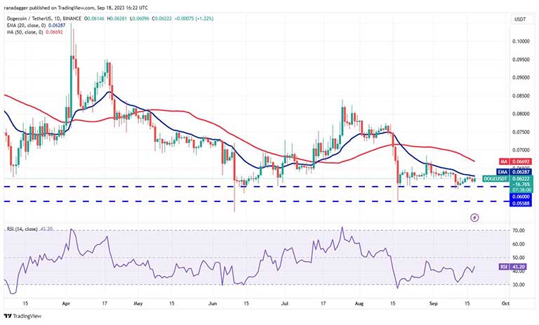 نمودار روزانه Dogecoin