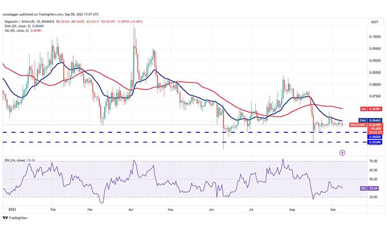 نمودار روزانه Dogecoin