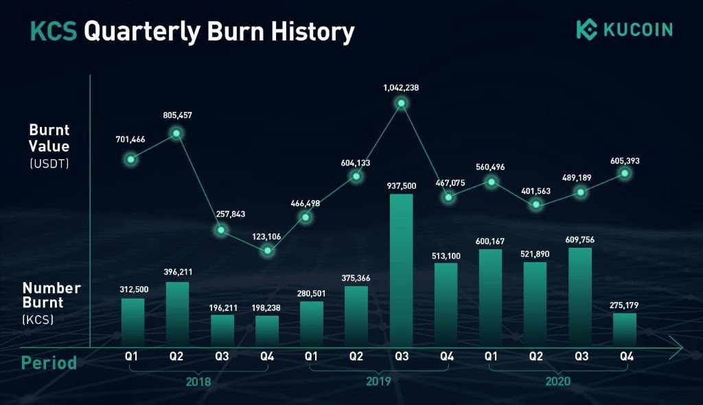 توکن KuCoin 4