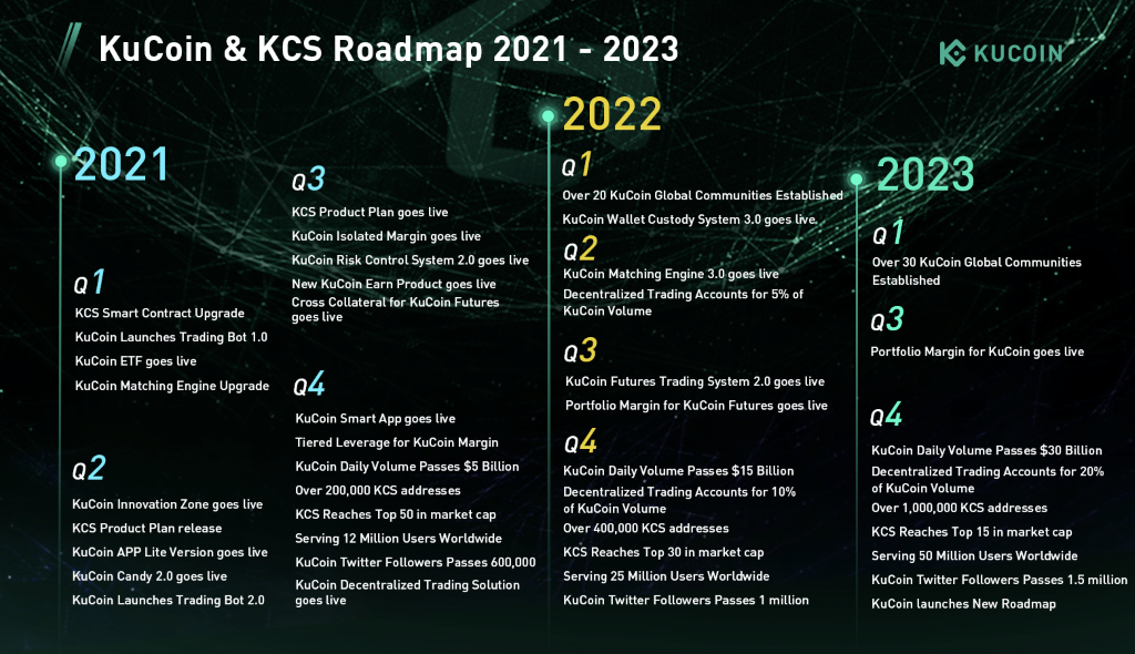 توکن KuCoin 5