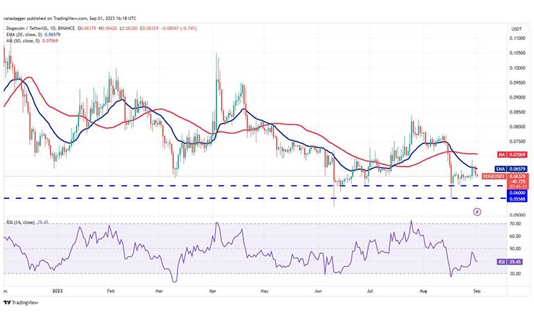 نمودار روزانه Dogecoin