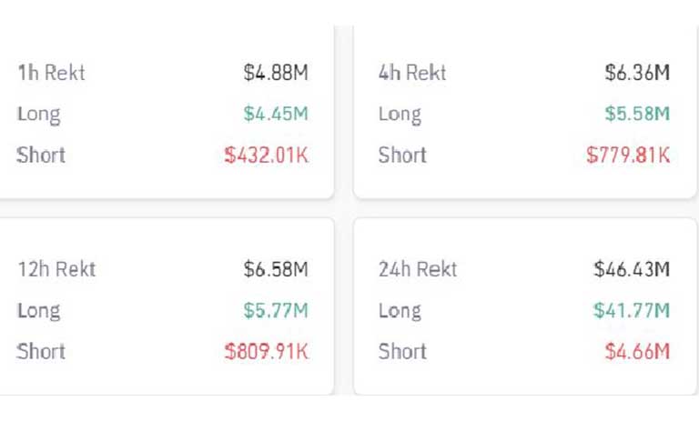 انحلال بازار آتی BTC