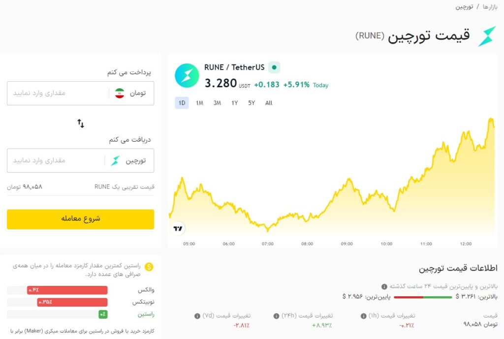 رمز رونی 6