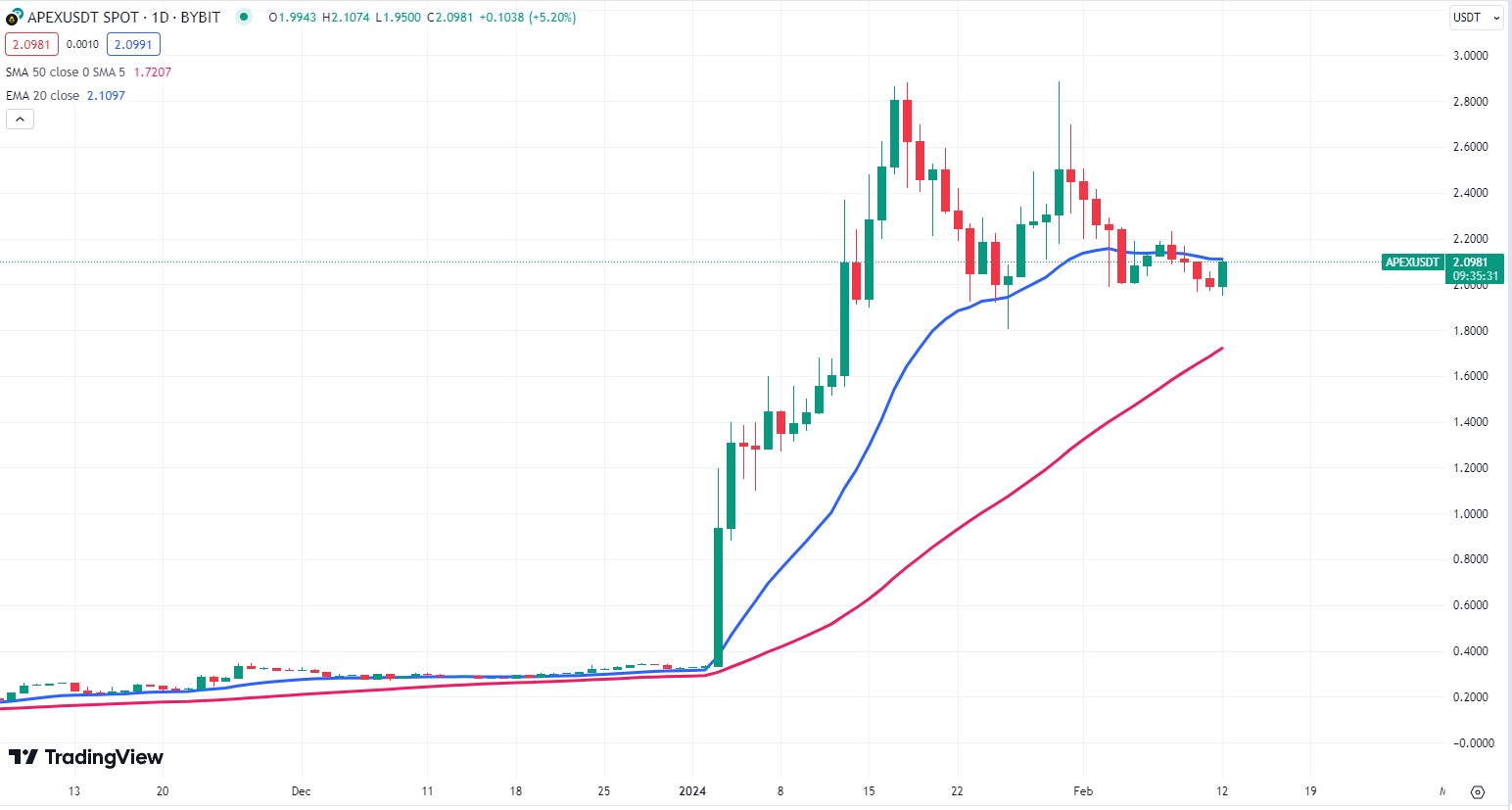 توکن APEX