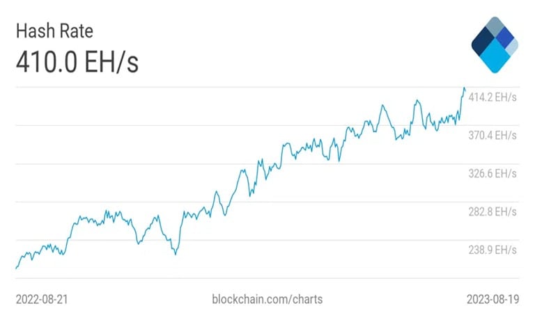 انفرادی-bitcoin-miner