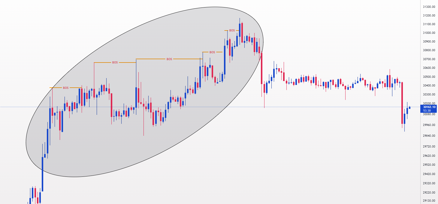 بررسی تغییر در ماهیت