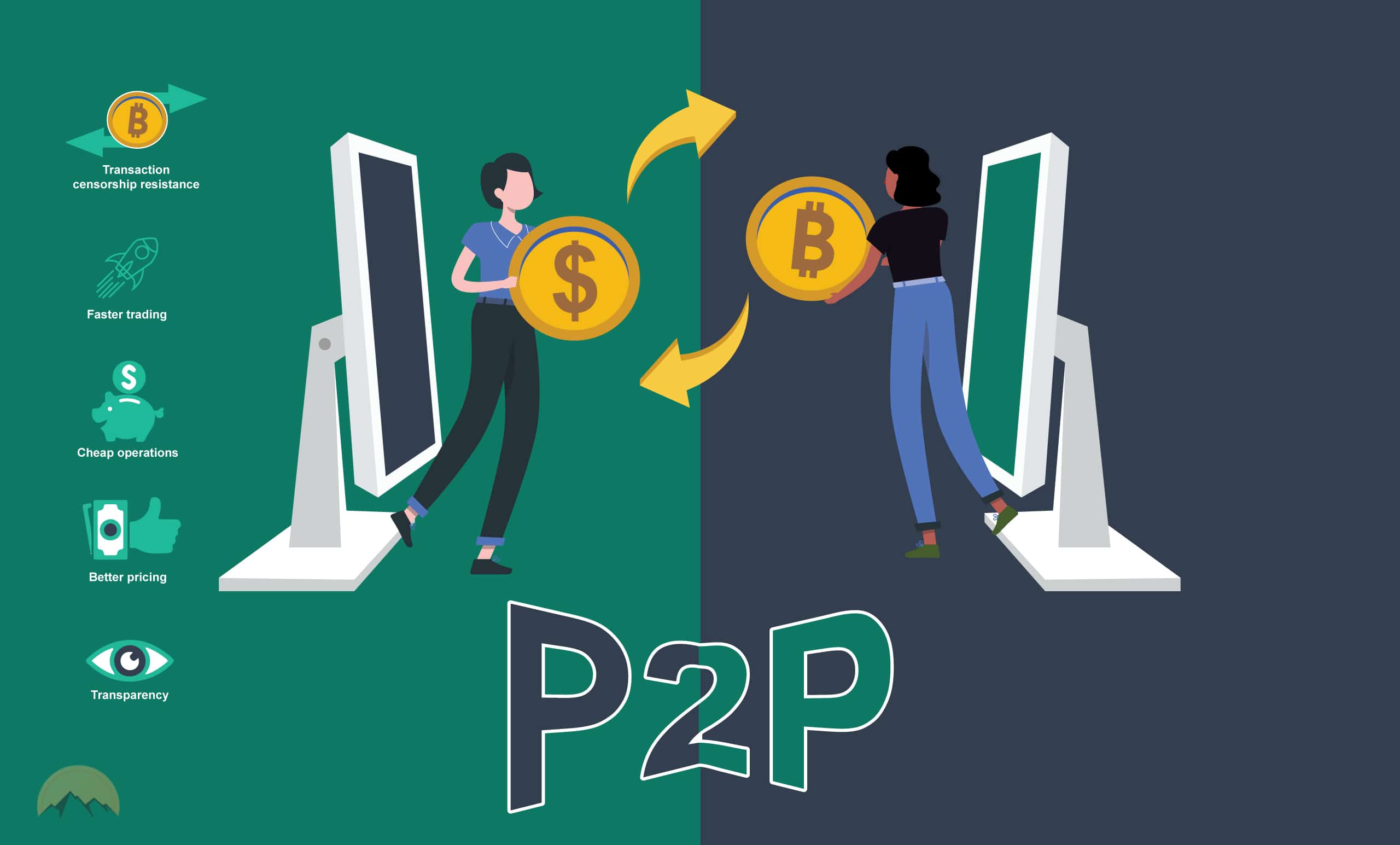 وام دهی همتا به همتا (P2P)