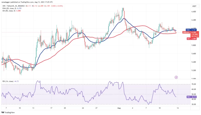 بیت کوین-price-focus-on-shib-uni-mkr-xdc-07