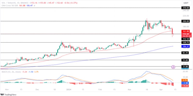 altcoins-in-correction-crypto-marke