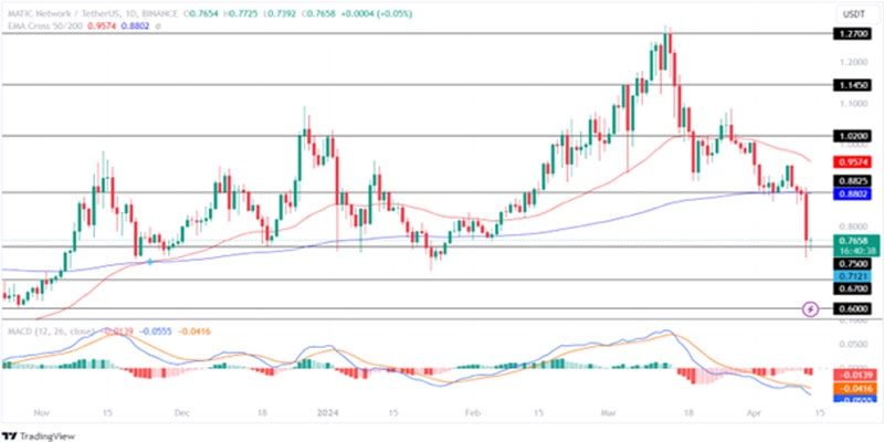 altcoins-in-correction-crypto-marke