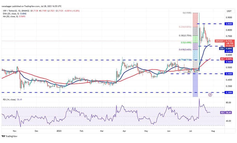 نمودار بیت کوین