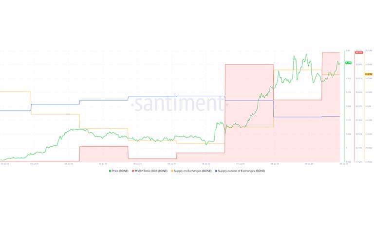 تحویل در صرافی بن و خارج از آن