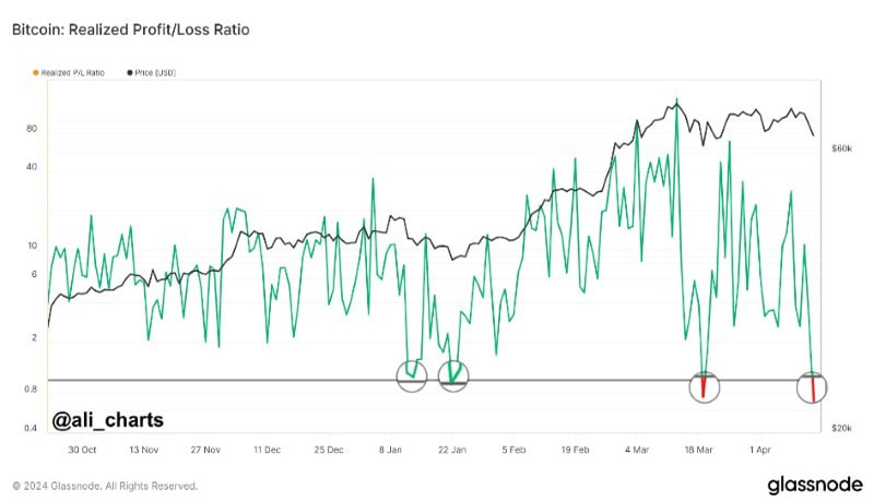 bitcoin-halving-days-off-analyst-predicts-inminent-surge-to-80000