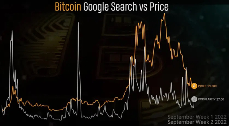 بیت کوین و قیمت را در گوگل جستجو کنید