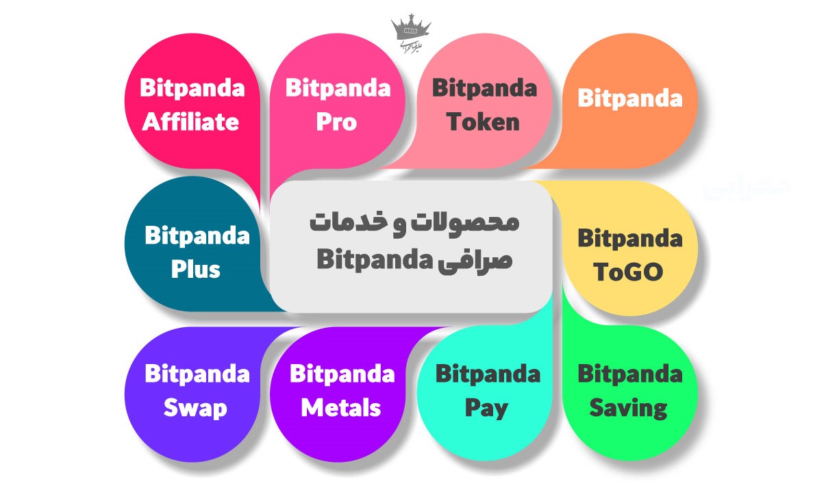 محصولات و خدمات Bitpanda Exchange