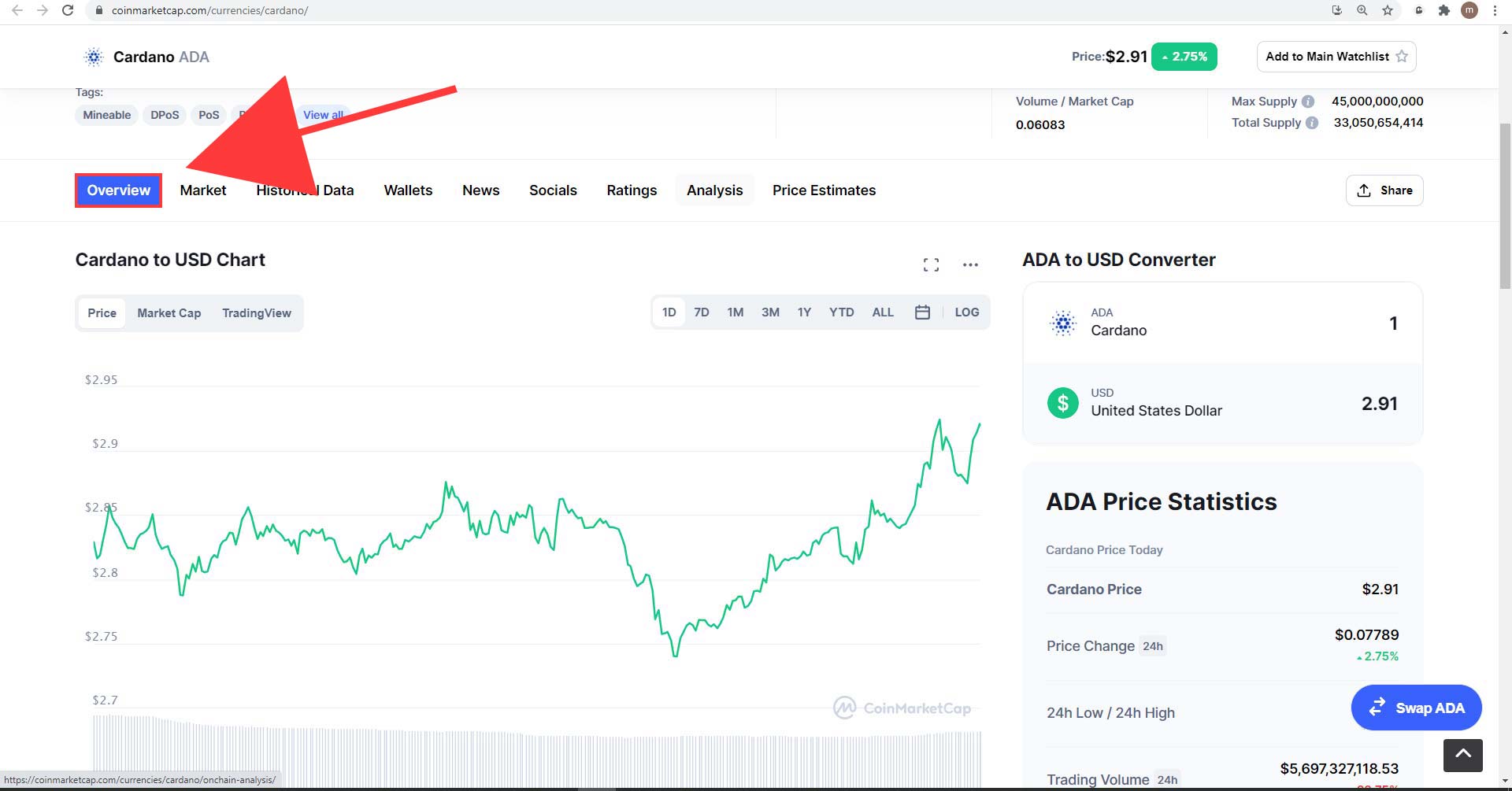 بخش نمای کلی سایت Coinmarketcap را بررسی کنید