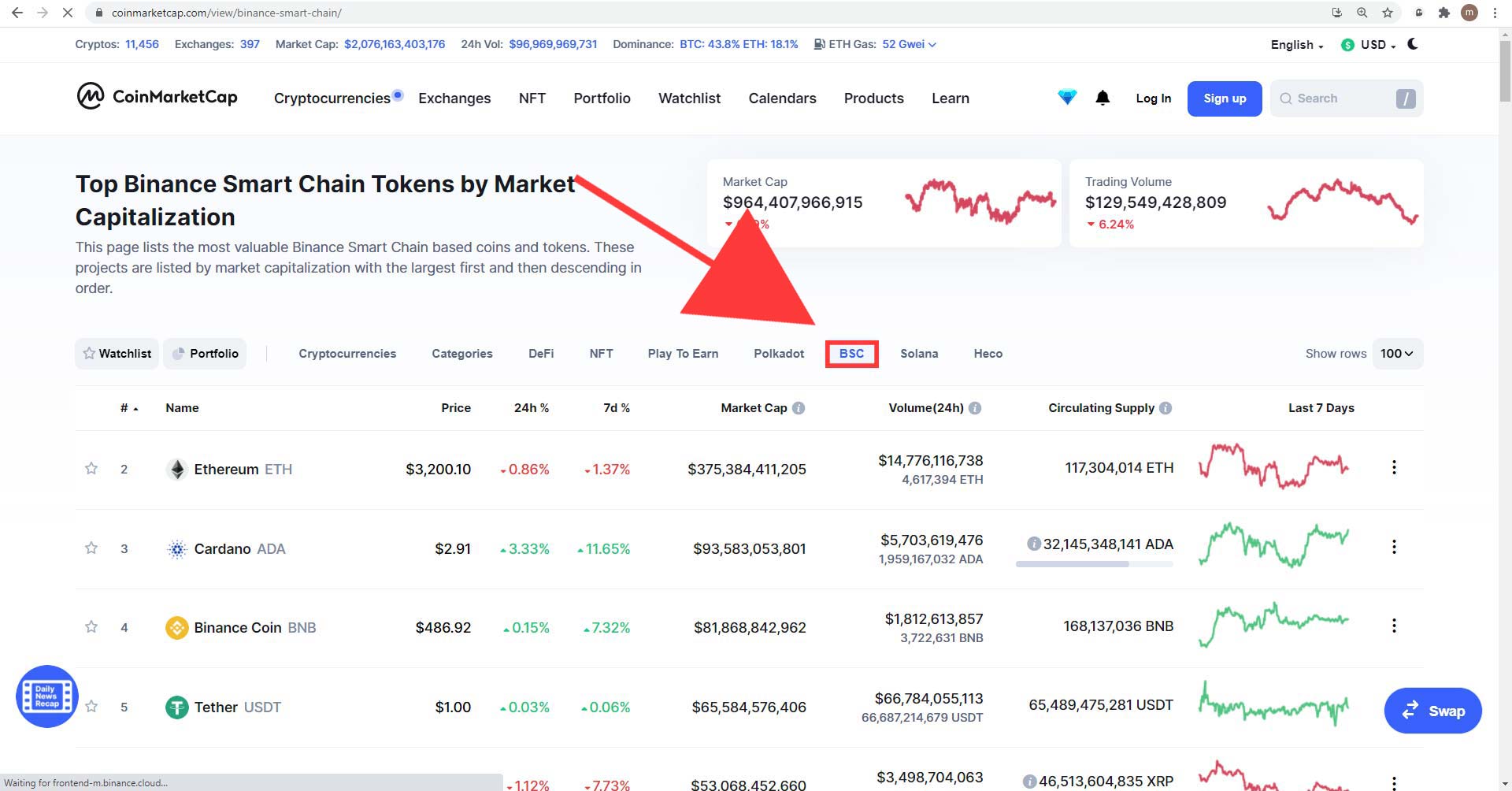 معرفی بخش BCS در coinmarket