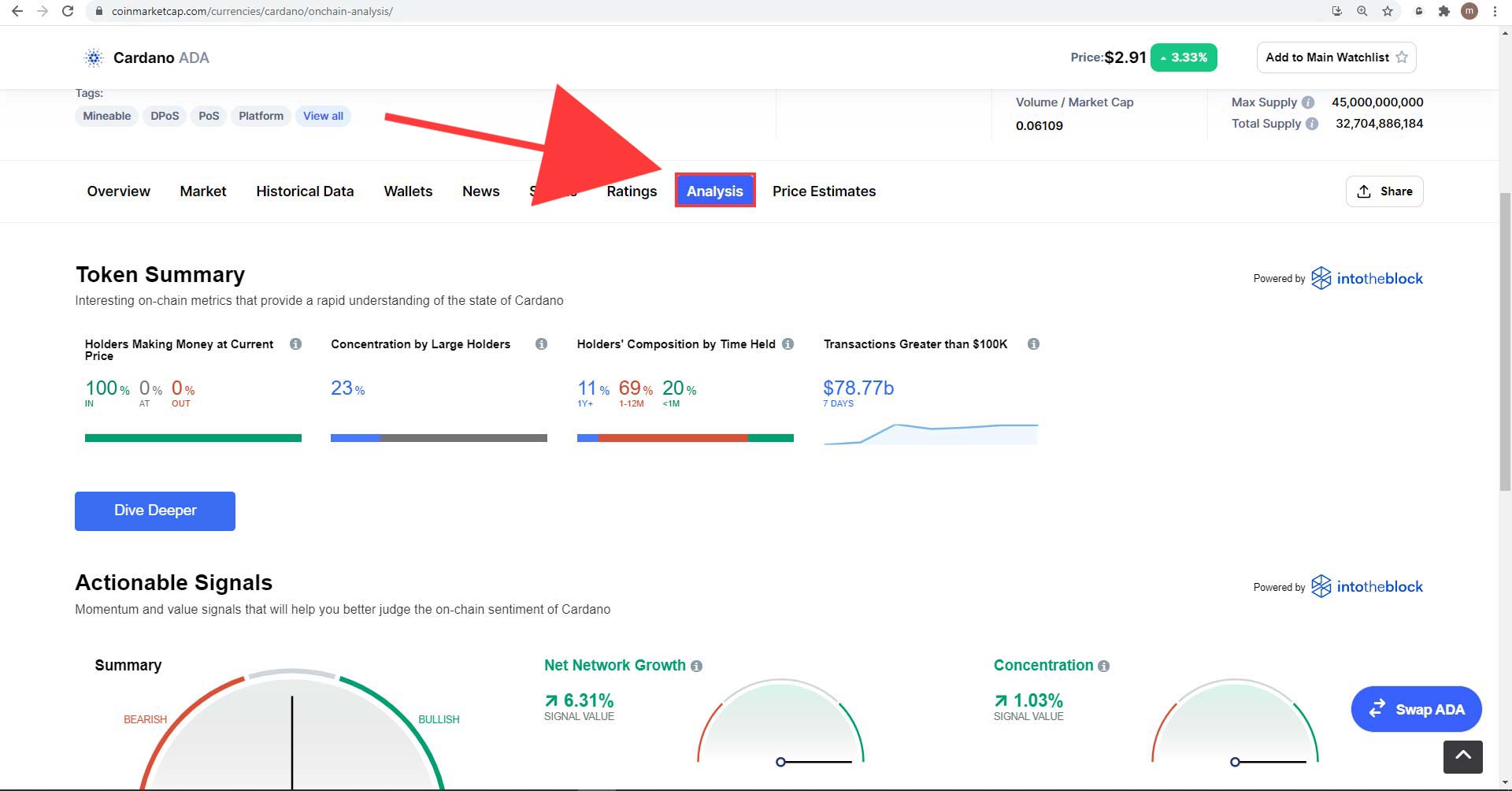 معرفی بخش تجزیه و تحلیل در Coinmarketcap