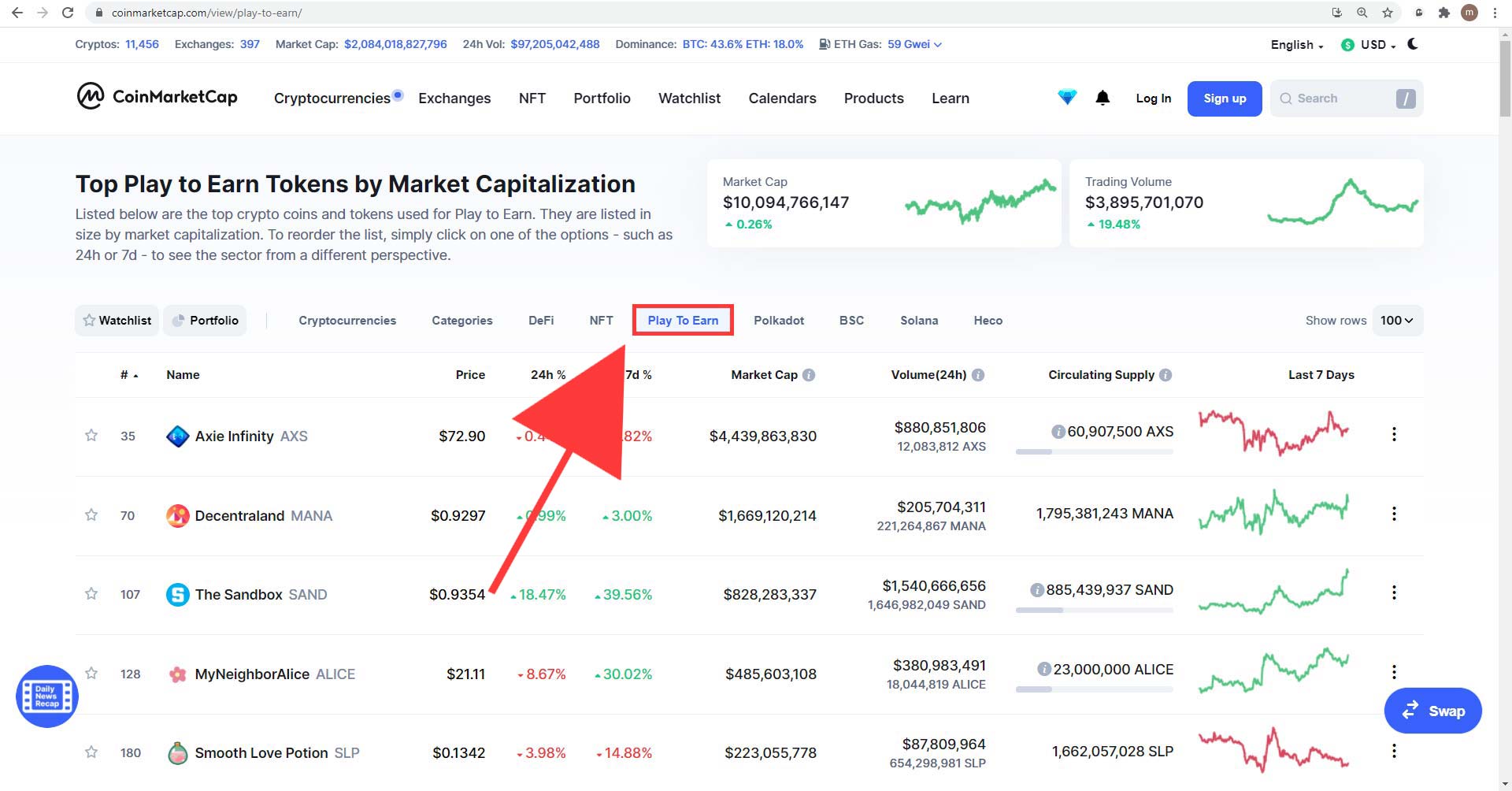 آشنایی با بخش های مختلف وب سایت Coinmarketcap