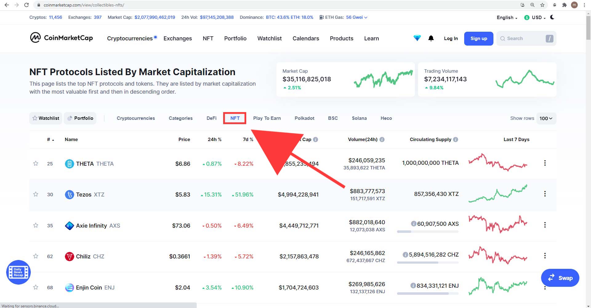 معرفی بخش NFT وب سایت Coinmarketcap