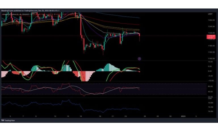 نمودار قیمت اتریوم