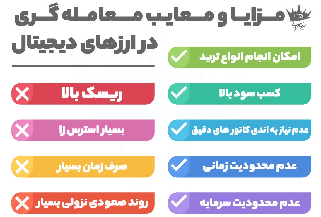 نحوه مقایسه تجارت و سرمایه گذاری در ارزهای دیجیتال