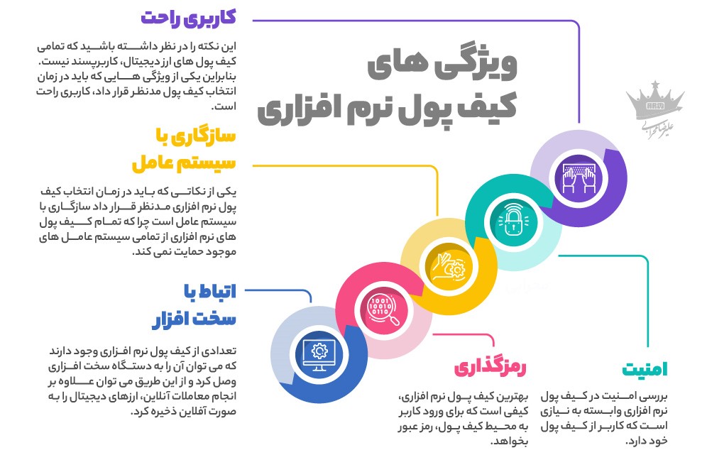 بررسی ویژگی های کیف پول نرم افزاری