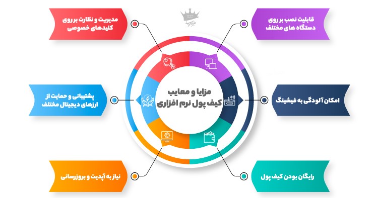 مزایای کیف پول نرم افزاری