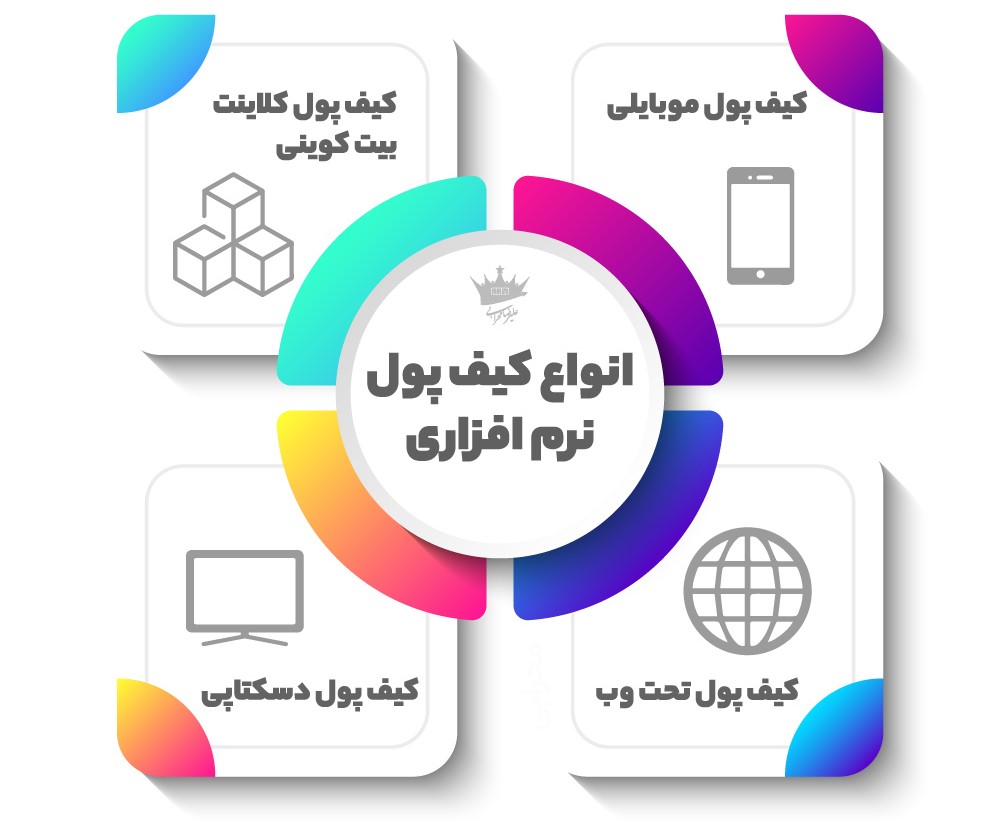 انواع کیف پول نرم افزاری