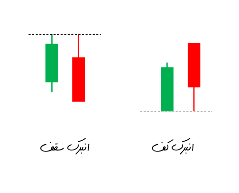 الگوی انبرک