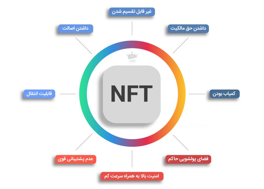 NFT یا DeFi + مزایا و معایب آن