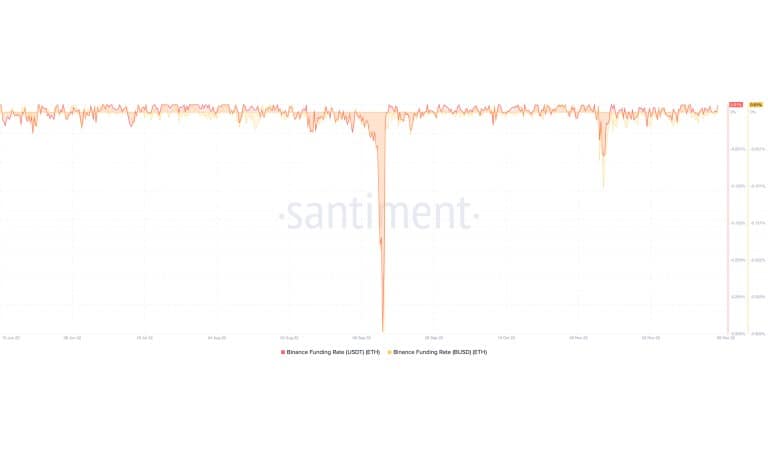 تامین مالی Rite Ether در صرافی Binance