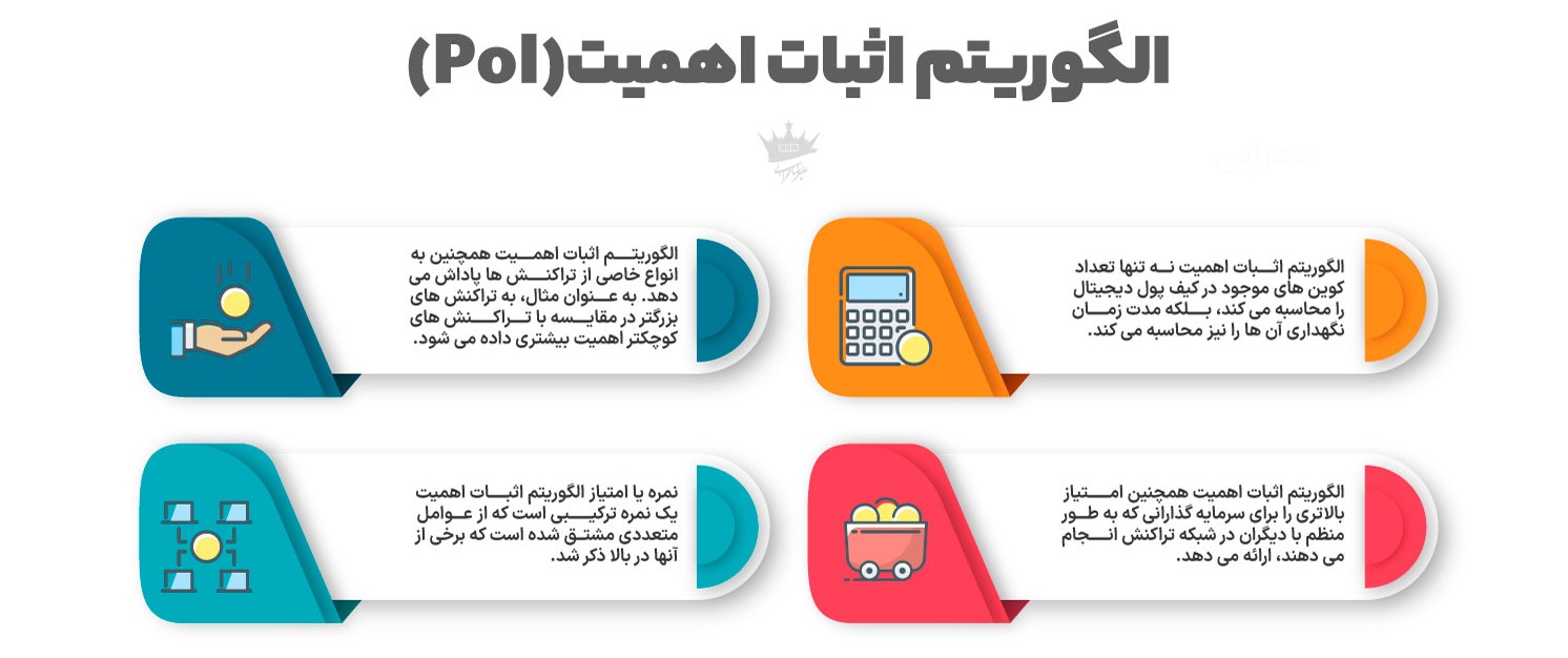 آشنایی با الگوریتم اثبات اهمیت