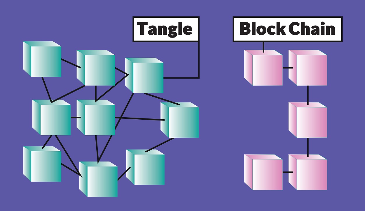 تفاوت بین ساختار بلاک چین و Tangle