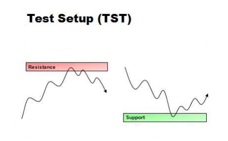 راه اندازی تست پشتیبانی و مقاومت (TST)