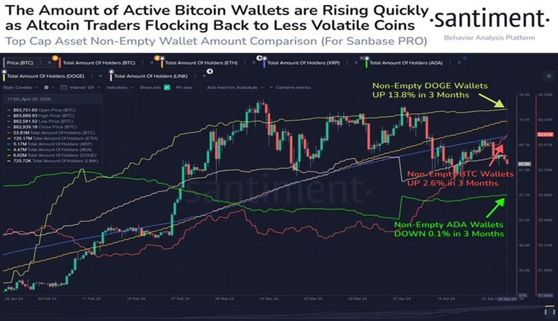 dogecoin-buyers-eyes-key-triangle-pattern-for-next-price