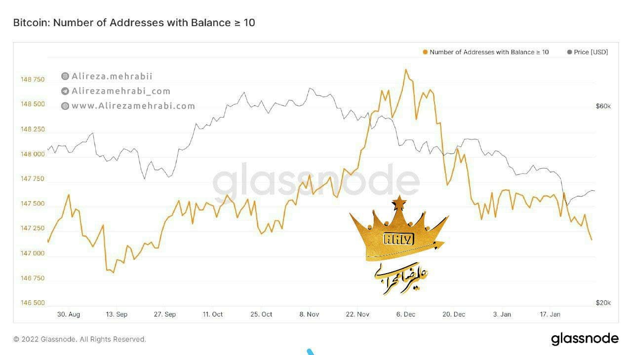 بررسی آدرس‌ها با موجودی بیش از 10 BTC