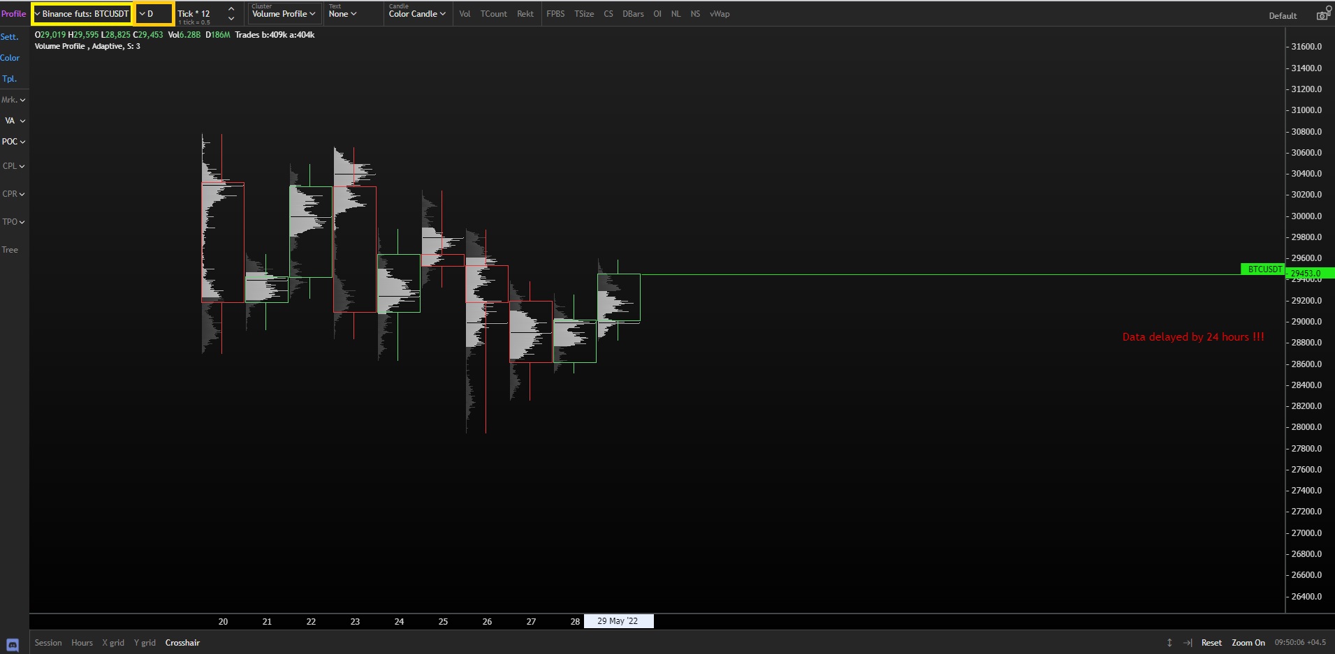 ابزار در سایت EXOCHART