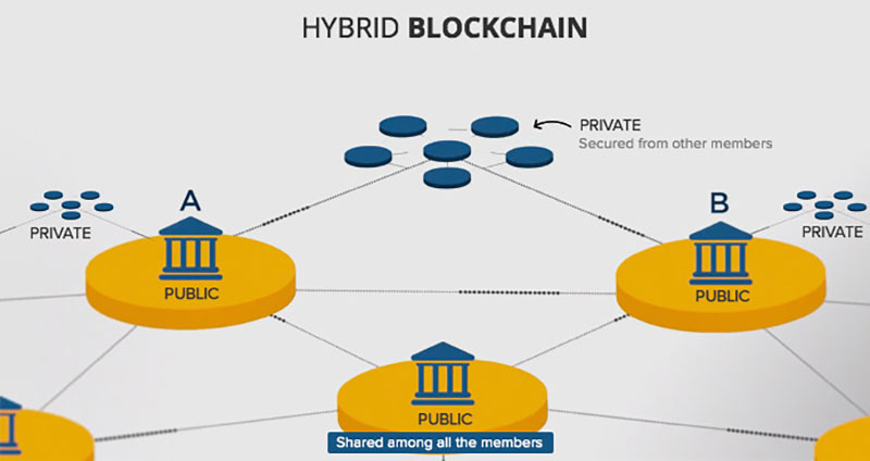 مزایای بلاک چین هیبریدی
