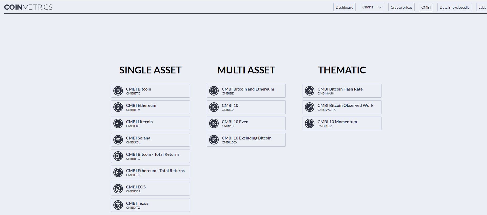 بخش cmbi CoinMetric