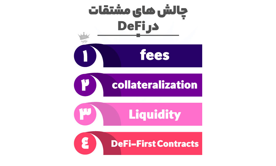 آشنایی با چالش های مشتقات در DeFi